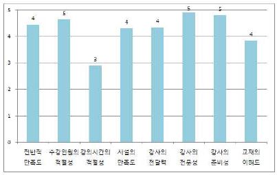 기타