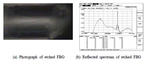 그림 12. 에칭한 FBG 광섬유 사진과 브래그 반사 스펙트럼(실험조건 A)