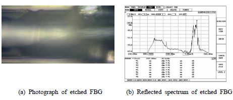 그림 13. 에칭한 FBG 광섬유 사진과 브래그 반사 스펙트럼(실험조건 B)
