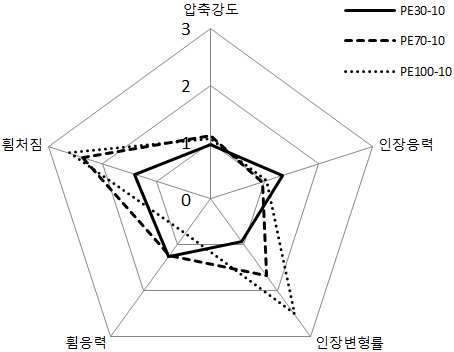 그림21. 팽창재 대체한 배합 평가