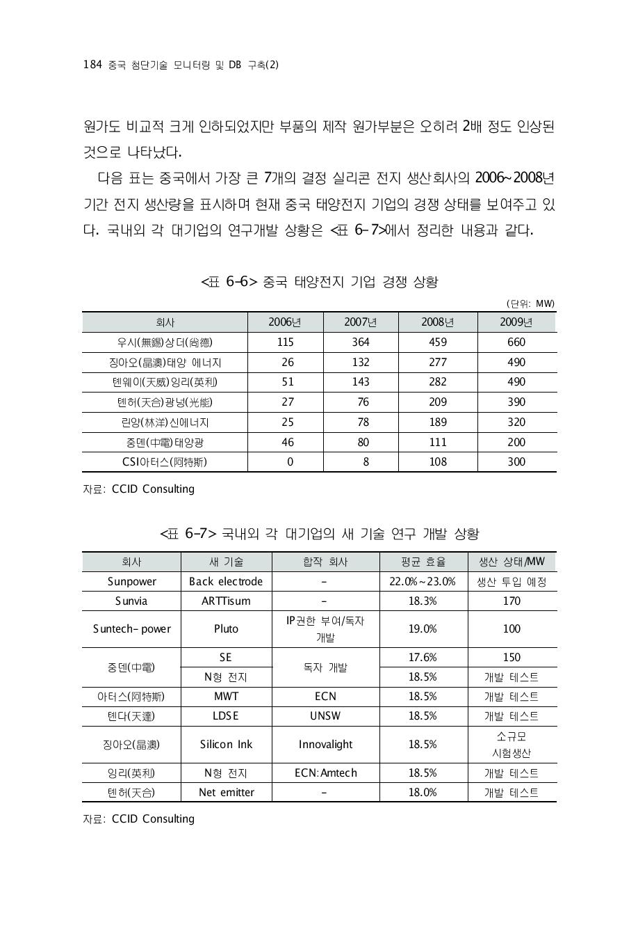 중국 태양전지 기업 경쟁 상황