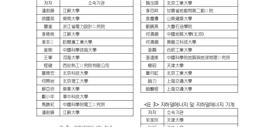 특수 열에너지 일반 趙玉文 北京市太陽能研究所