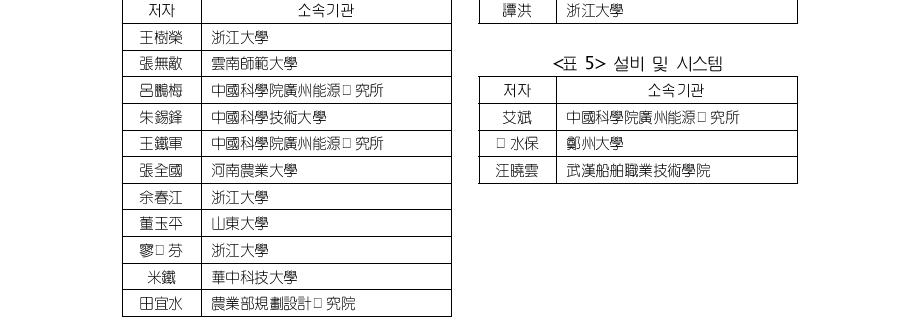 지하열에너지 및 지하열에너지 기계 楊昌炎 中國科學院過程工程研究所