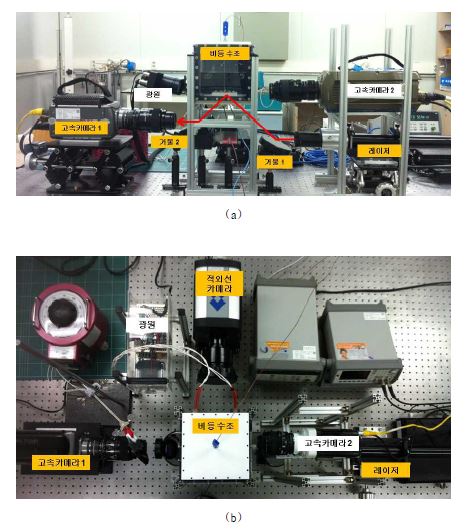 전반사 가시화 기법과 적외선 가시화 기법의 동시적 구현을 위한 실험장치 사진