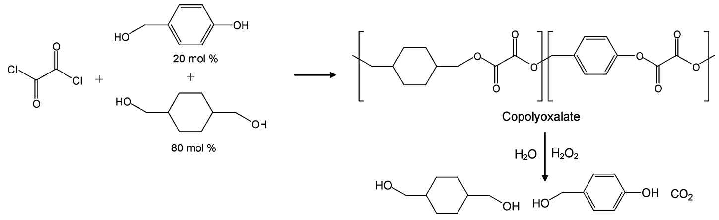 그림 6. 과산화수소 감응형 생분해성 고분자 HPOX의 합성.