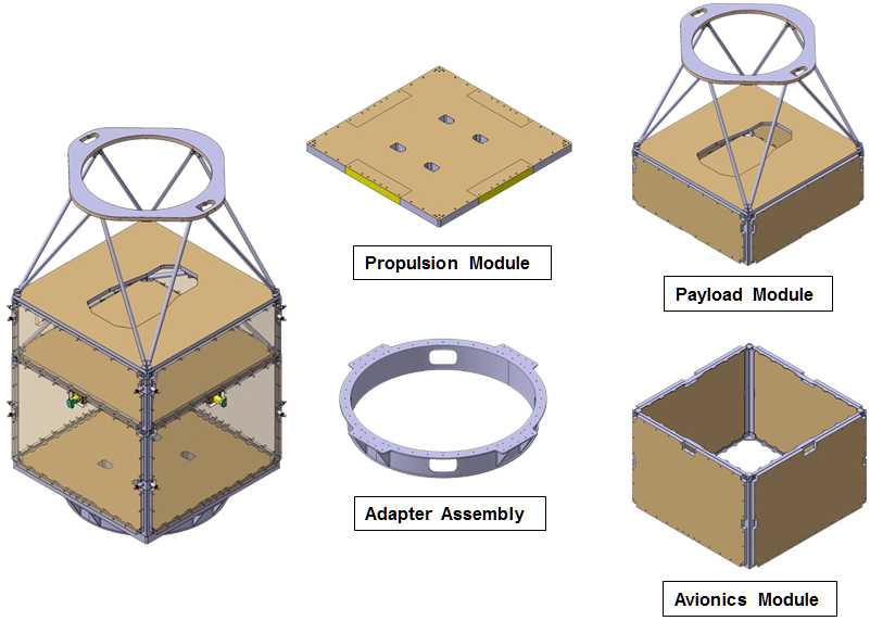 광학탑재체를 장착하는 위성구조체 형상 및 모듈러 구조