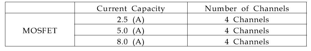 Current Capacity and Number of Channels for Spacecraft