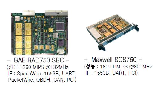 미국의 SBC들