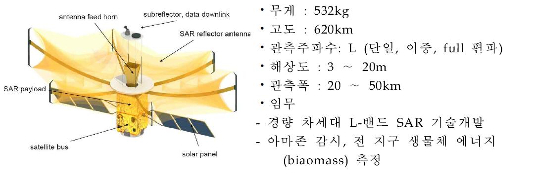 MAPSAR 영상레이더 제원