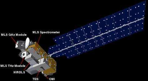 Aura Satellite (OMI Installed)