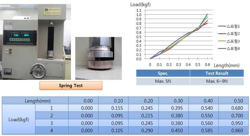 스프링 제작 및 검증