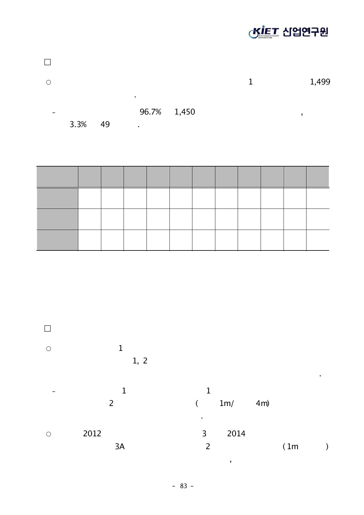 차세대 중형위성 1호의 연도별 총비용(2014~23)