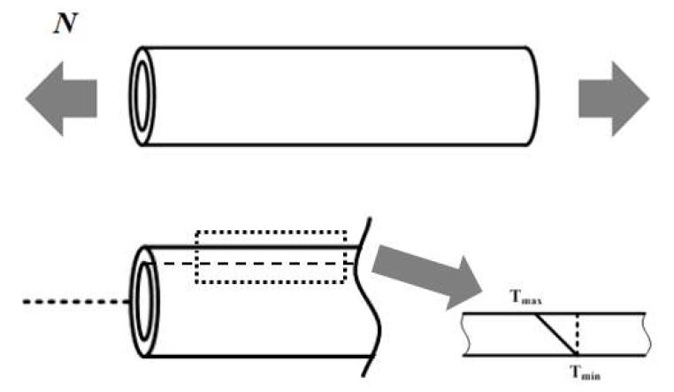 A cylindrical vessel under axial tension (N) and radial thermal gradient