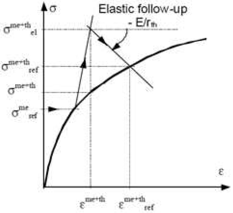 Concept of option b