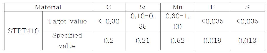 STPT 410 조성비