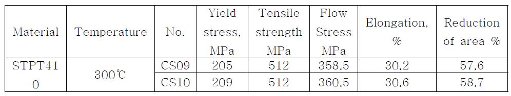 STPT 410 인장 실험 data