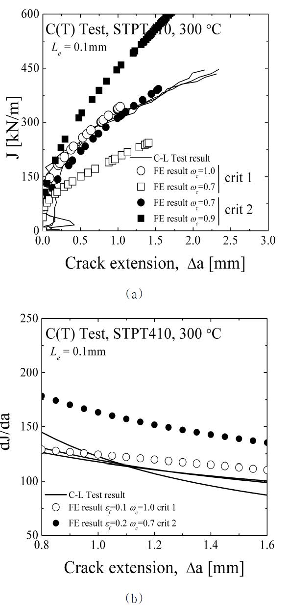 CT 시편 실험 결과 해석 결과 비교 (a) J-R 선도 (b) dJ/da-a 선도