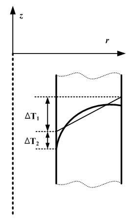 Thermal load definition in RCC-MR A16