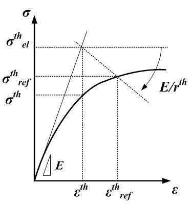 Concept of kth2 option in RCC-MR A16 code