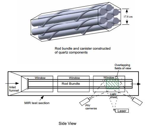 Rod Bundle and Positioning in Main MIR Flow Loop Test Section