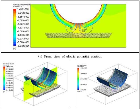 Potential contour and its current streamlines