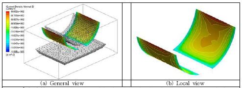 Perspective view of local current density distribution on the cathode surface