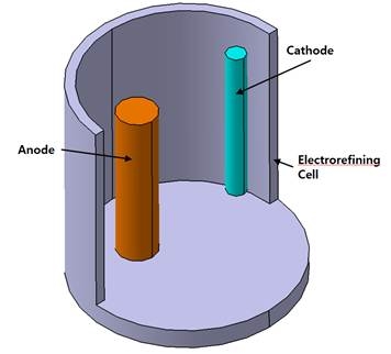 지르칼로이 피복관 전해정련에서 사용된 전해정련로의 기하 구조