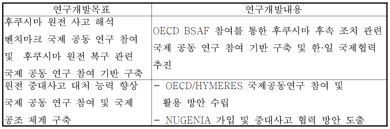 연구 개발 내용