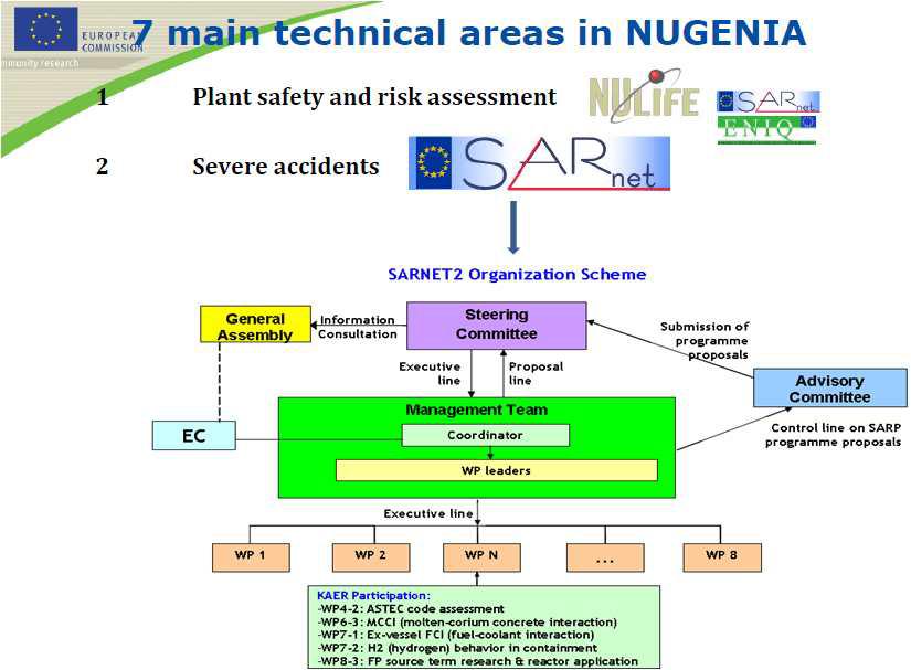 NUGENIA 프로젝트 개요