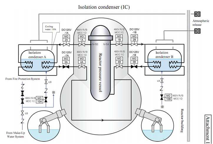 후쿠시마 제1원전 1호기의 격리응축계통