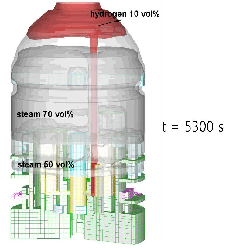 OPR1000에서 소형파단사고 시 격납건물 내 수소/수증기의 성층화 현상