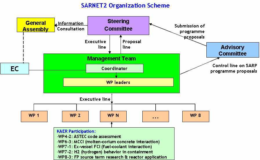 SARNET-2 프로젝트 구조