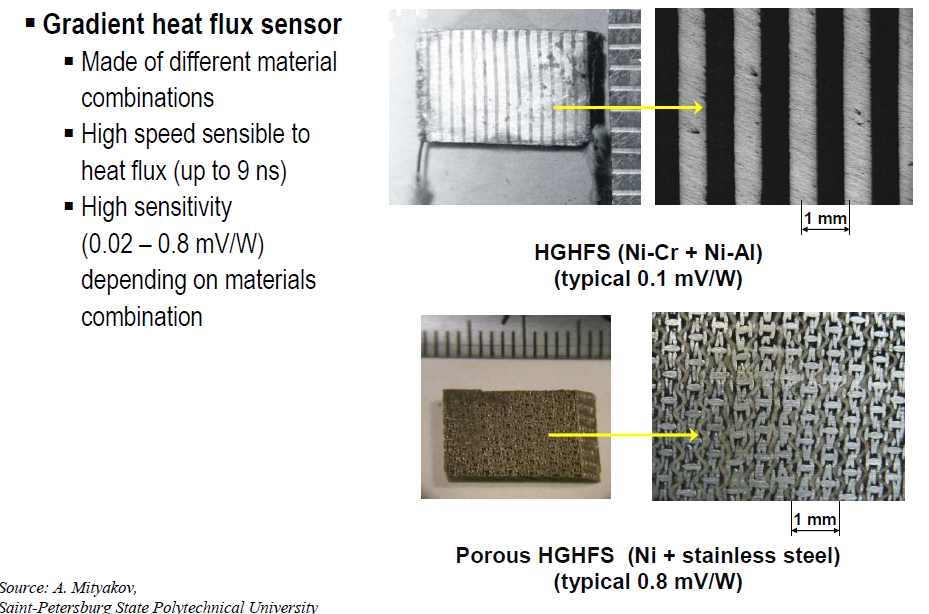 그림 3.3.2.3 Gradient Heat Flux Sensor 특성