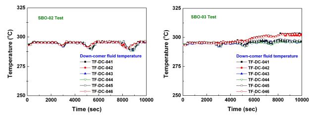 그림 3.3.4.4 보조급수의 비대칭 공급에 따른 강수부 내 유체온도의 변화