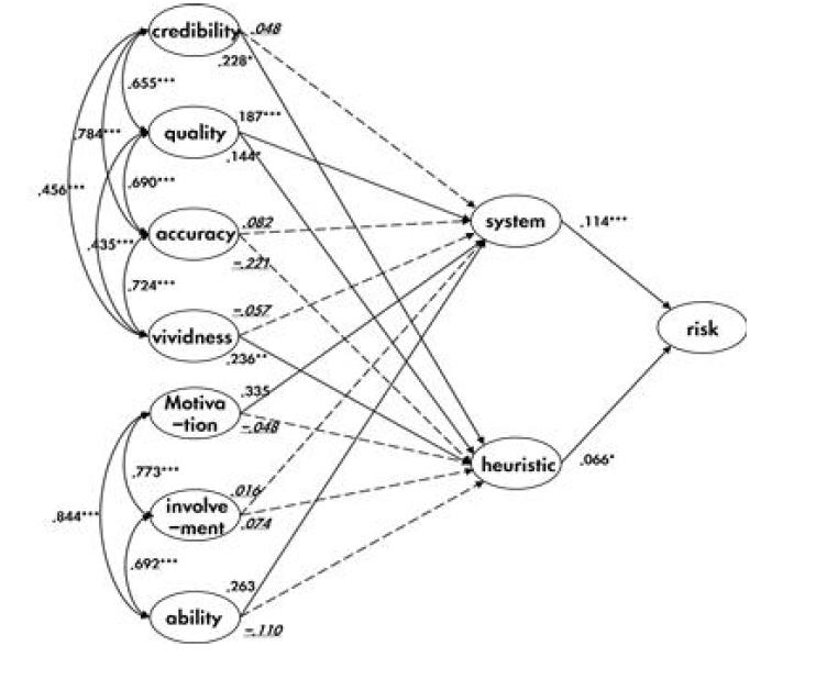 Path analysis