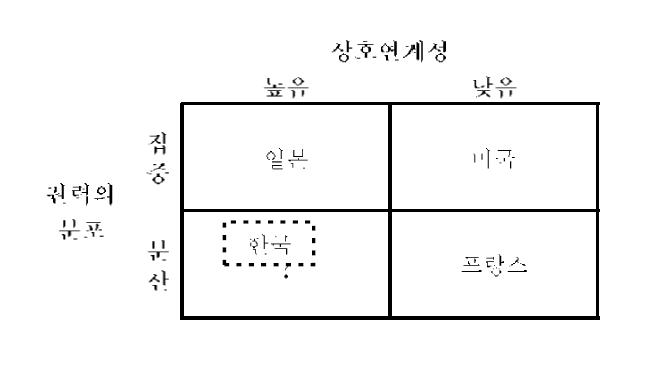 4개 국가의 원자력 에너지 하이퍼링크 네트워크 유형