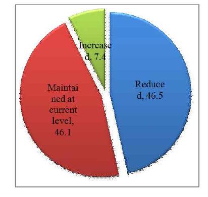 Japanese’ Acceptance of Nuclear Power