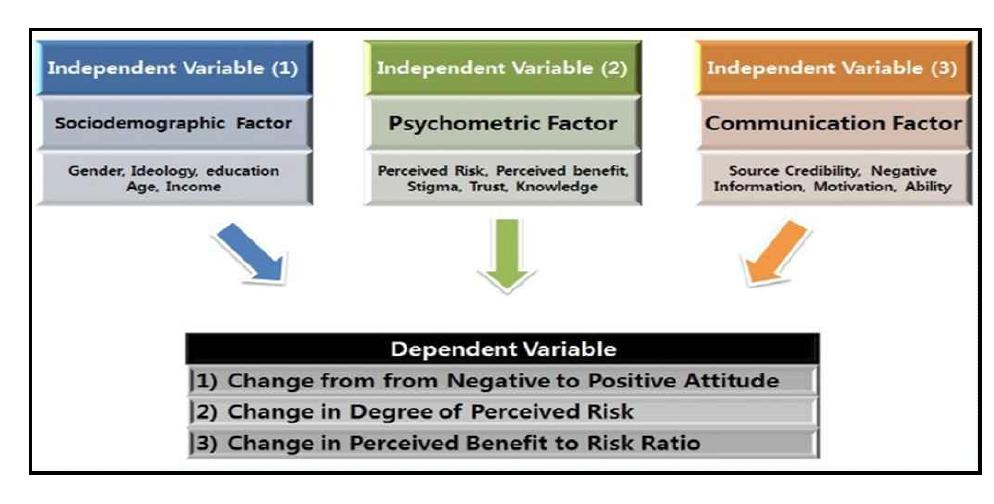 Research Model