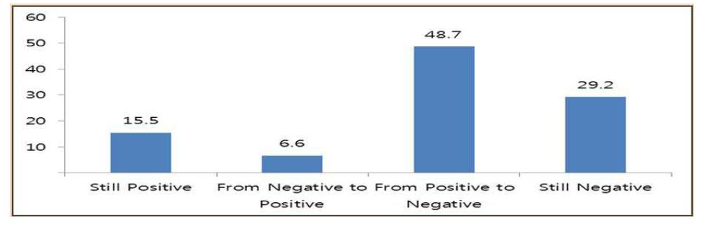 Attitude Change