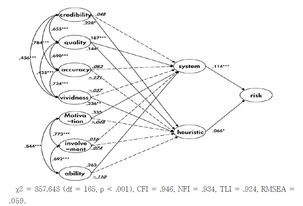 Path analysis