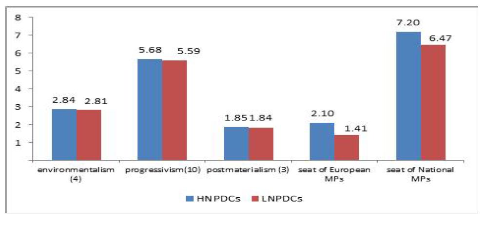 Difference of mean in value factors