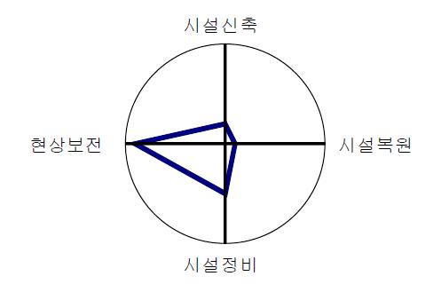 초량마을의 계획방향