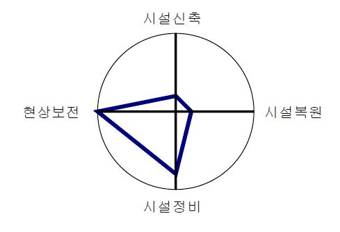 광포만의 계획방향