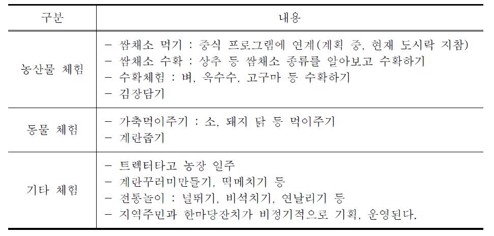 두레농장 체험 프로그램