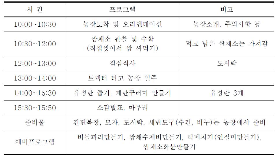 두레농장 현장학습 프로그램