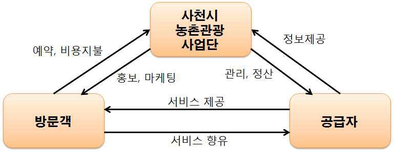 프로그램 운영체계