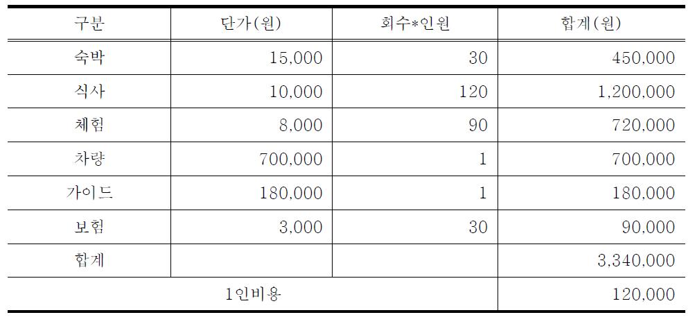 프로그램 가격산출