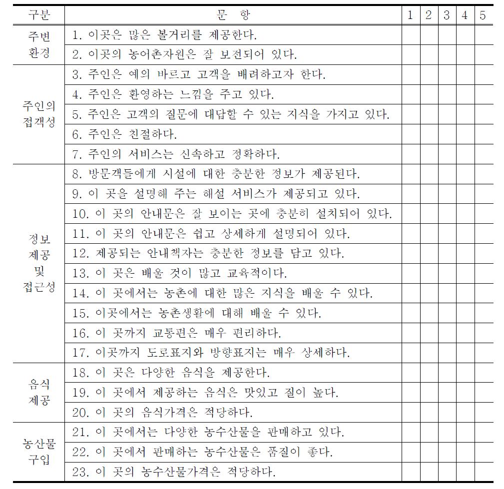 서비스품질 평가기준