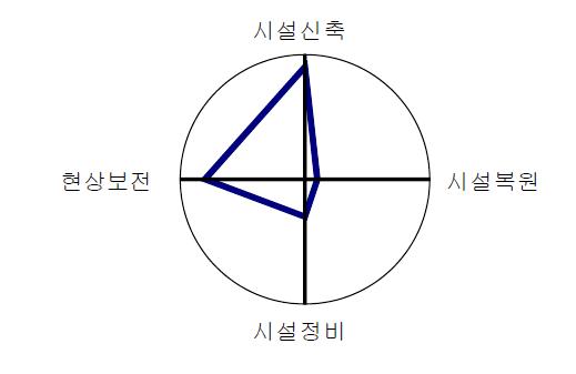 가천마을의 계획방향