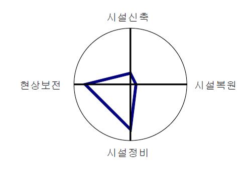 다맥마을의 계획방향